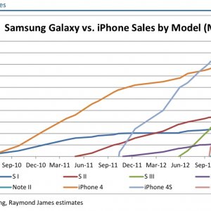 11samsung vs iphone all variants.jpg