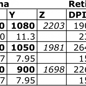 DPI screen ratio.png