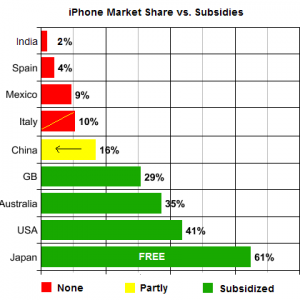 2013-oct-subsidy-effect.png