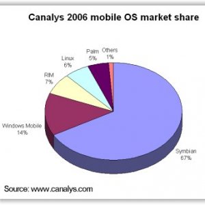 2006_osmarketshare.JPG