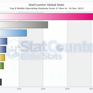 2013-dec-statcounter-mobileos.jpg