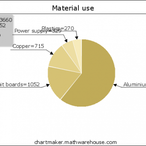 MathWarehouse-pie.png