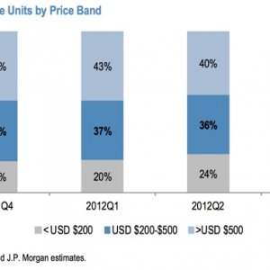 price-range-sales-by-band.jpg