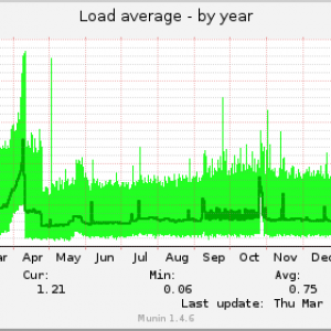 load-year.png