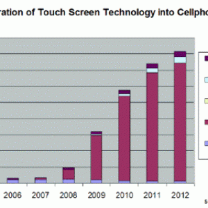 2006_touch_prediction.gif