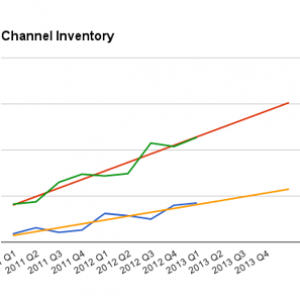 channel_inventory_rise.png