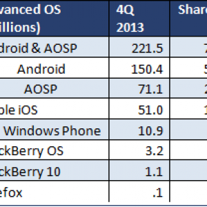 2013_q4_smartphone_asop_sales_short.png