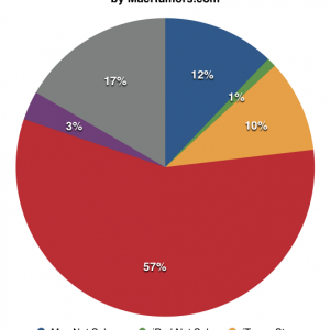 q22014piechart.png