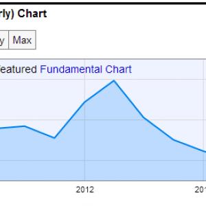 gross-profit-margin_apple.png