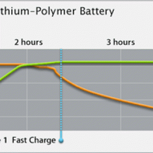 chargechart.gif