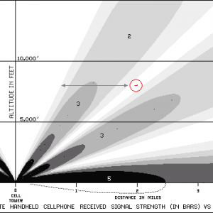 cell_signal_aircraft.png