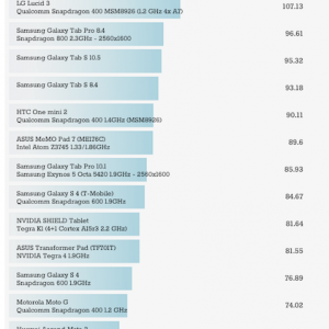AnandTech_Bench_Phone14.png
