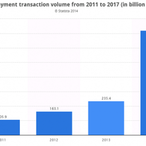 global_mobile_payments.png