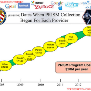 NSA-slides-explain-the-PRISM-data-collection-program-The-Washington-Post-600x450.png