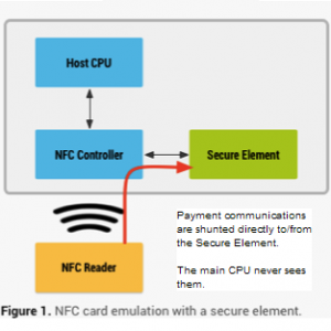 nfc_secure_element.png