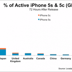 2013_iphone-5s-sales-first-weekend.png