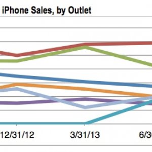 2013_iphone_sales_by_store.jpg