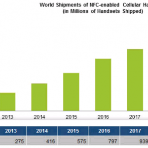 nfc_devices_shipped.png