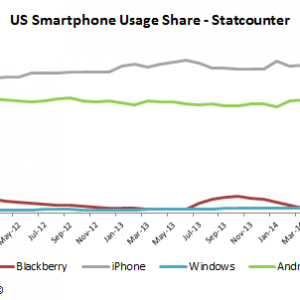 US-Smartphone-Usage-Share.png
