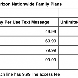 Verizon Nationwide Family Share Plans.png
