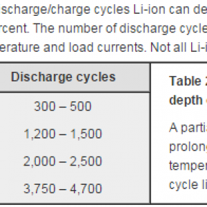 DOD_battery.PNG
