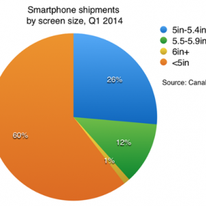 2014_q1_screensize.png