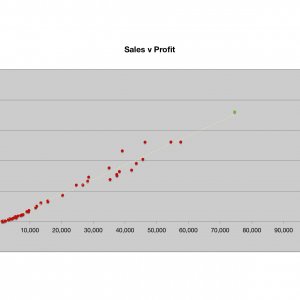 2014-12-31 AAPL Sales Profits.jpg