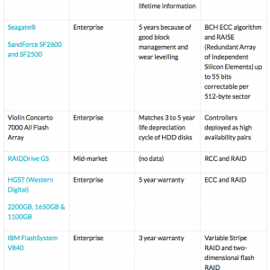 SSD Warranty Table.png