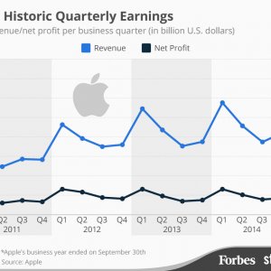 apple_quarterly_revenues11-15.jpg