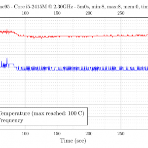 20150203-181524-prime95.png