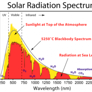 440px-Solar_Spectrum.png