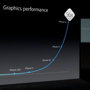 schiller_5s_graphics.jpg