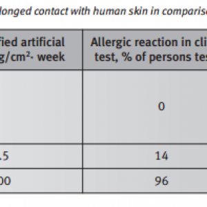 nickel-allergy.png