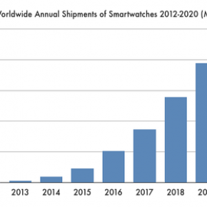2012-2020_smartwatch_sales_forecast.png