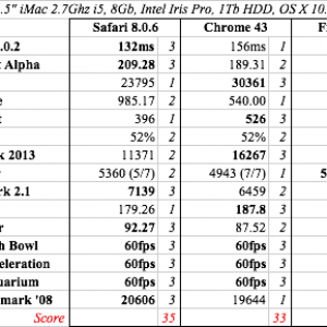 Browser Benchmarks.png