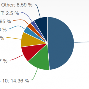 NetApplicationsMarketShare.png