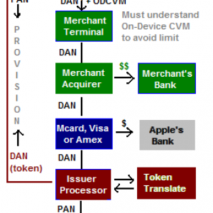token-flow.png