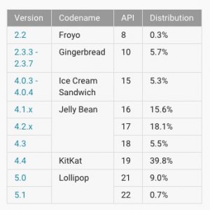 android-distribution-may-2015-a.jpeg