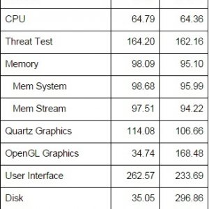 MACMINI-BENCHMARKS.jpg