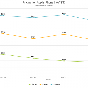 swappa-pricing-apple-iphone-6-att-us.png
