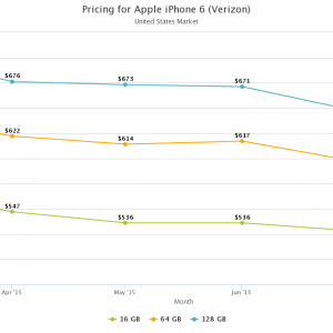 swappa-pricing-apple-iphone-6-verizon-us.png