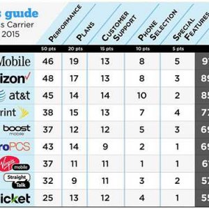Carrier_Rankings-_2015.jpg