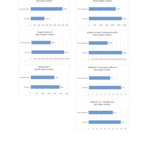 benchmarks iPhone6s plus.jpg