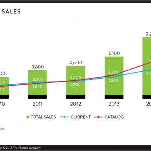 vinyl-sales-nielsen-2010-2015.jpg