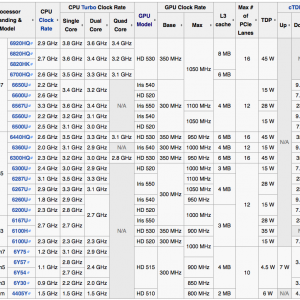 Skylake Chart.png