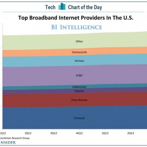 chart-of-the-day-broadband.jpg