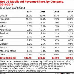 2016-ads-emarketer_mobile.jpg
