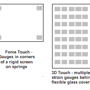 3d-force-touch-diffs.png