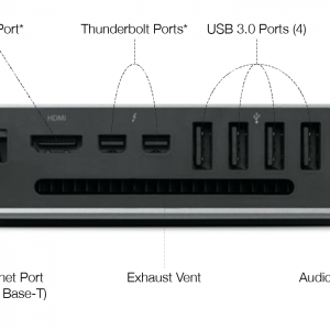 macmini_late_2012_external_ports_and_connectors.png