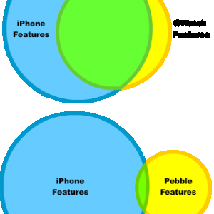 pebble v apple.png